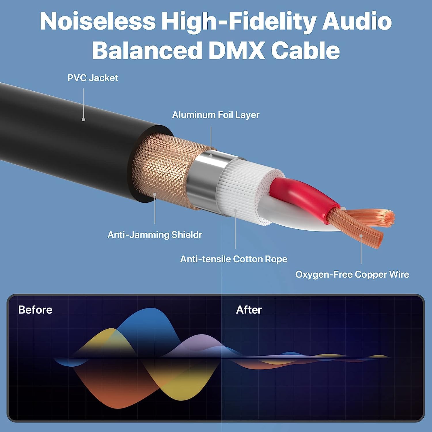 XLR Cable 3 Pins Balanced XLR Microphone Cable Male to Female Suitable for Audio Mixer Speaker Systems Radio Station