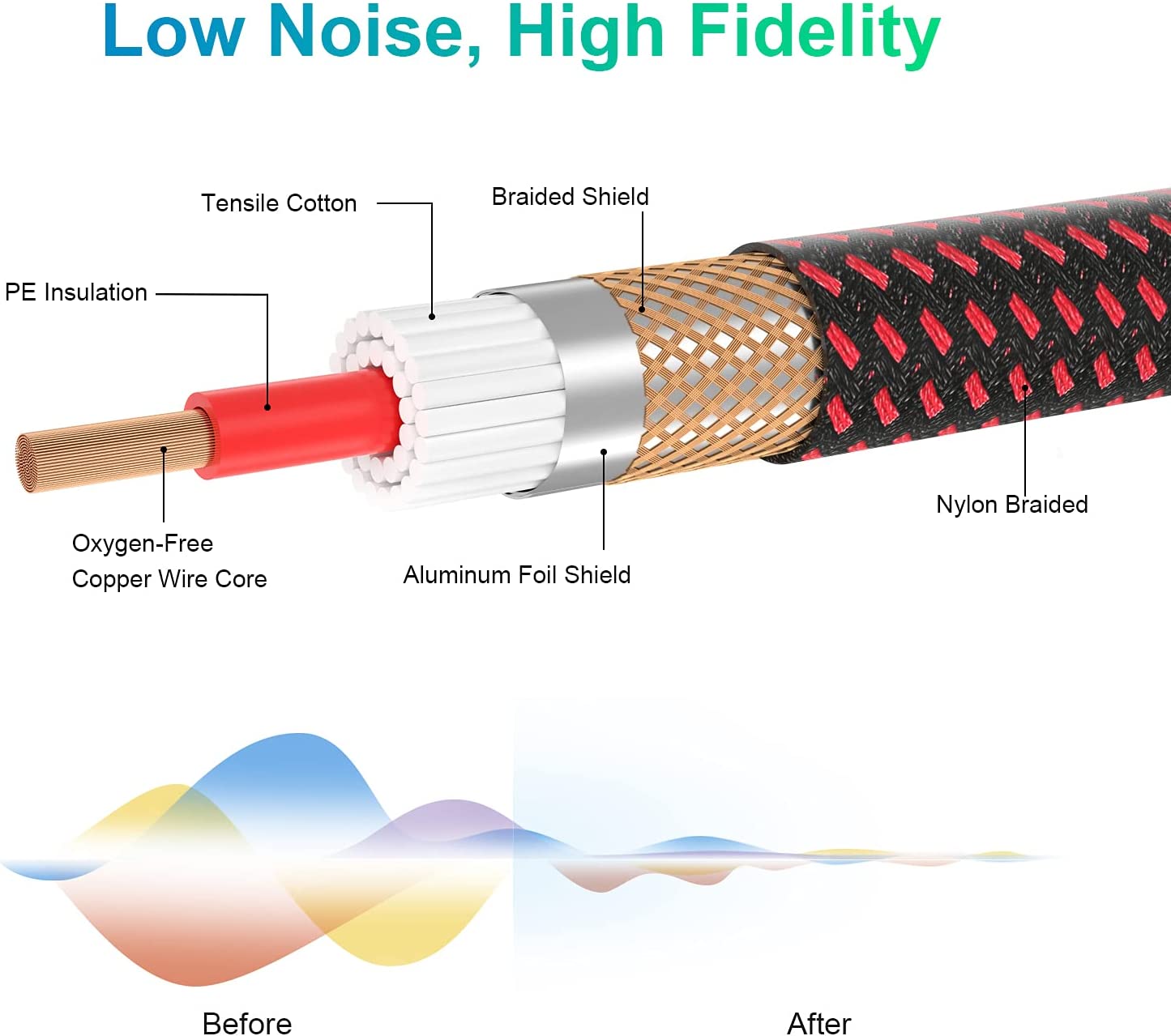 Guitar Cable Instrument Cord TS 1/4 Inch Audio 22AWG Chord 6.35MM Right Angle Support Guitar Amp