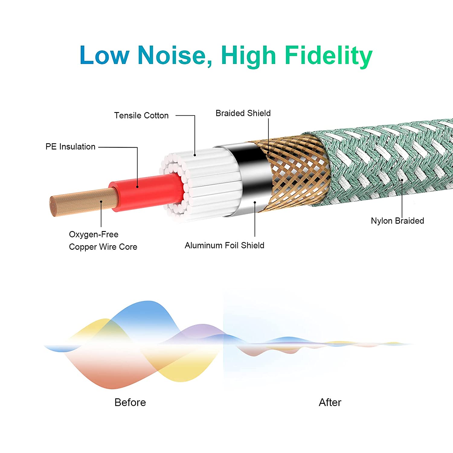 1/4 Inch Electric Instrument Cable Bass AMP Cord for Electric Guitar Bass Guitar Electric Mandolin Pro Audio Braided Tweed 24K Gold Plated Plug