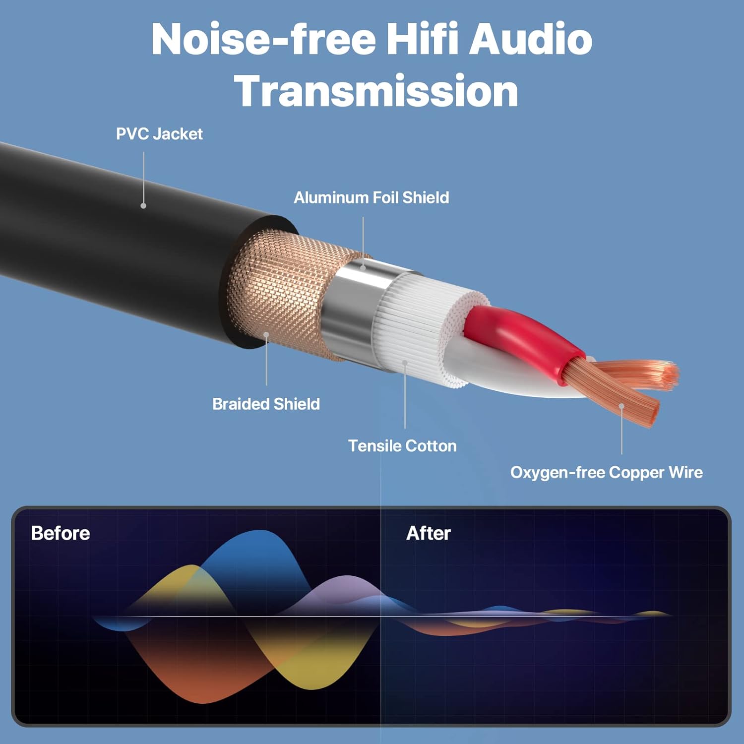 Black XLR Cable Premium Balanced DMX Cable with 3-Pin XLR Male to Female Microphone Cable