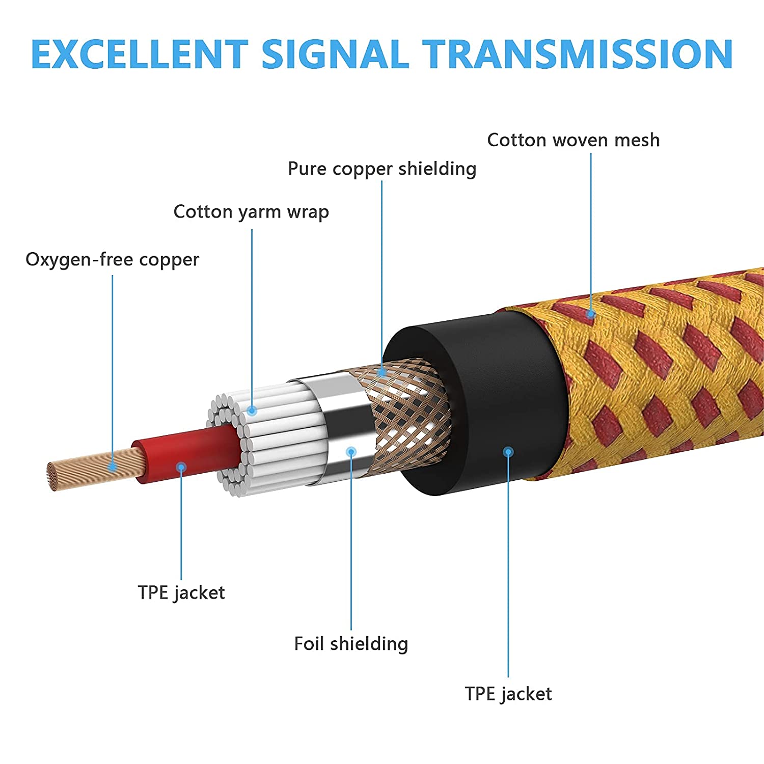 6.35mm Electric Guitar Chord Instrument Cable L Shaped Guitar Cable Straight to Right Angle Gold Plated Plug for Bass